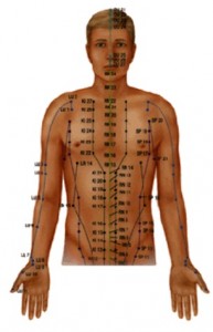 TCM Acupuncture Points