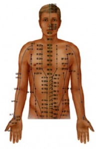 Best Acupuncture Points For High Blood Pressure