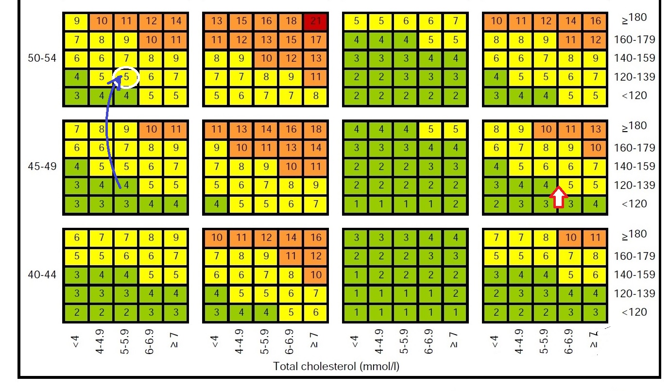 Example on the chart - approaching next category