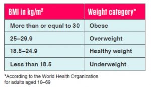 BMI chart by HPB